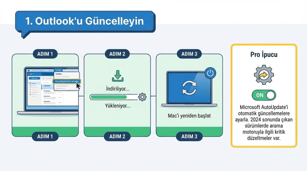 Outlook for Mac'te Arama Çalışmıyor Sorunu İçin Kontrol Listesi 2 1. Outlook'u Güncelleyin