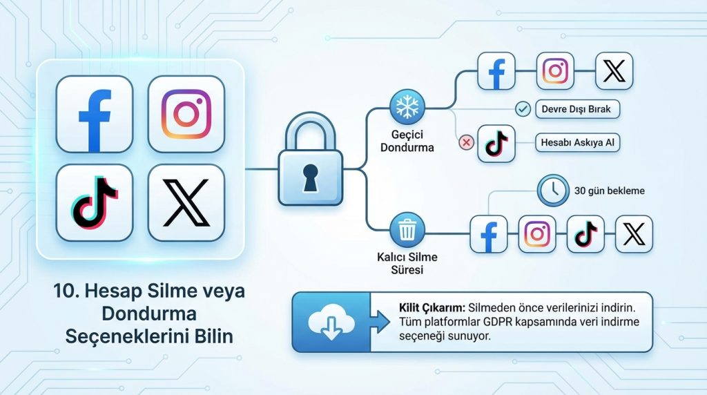 10. Hesap Silme veya Dondurma Seçeneklerini Bilin