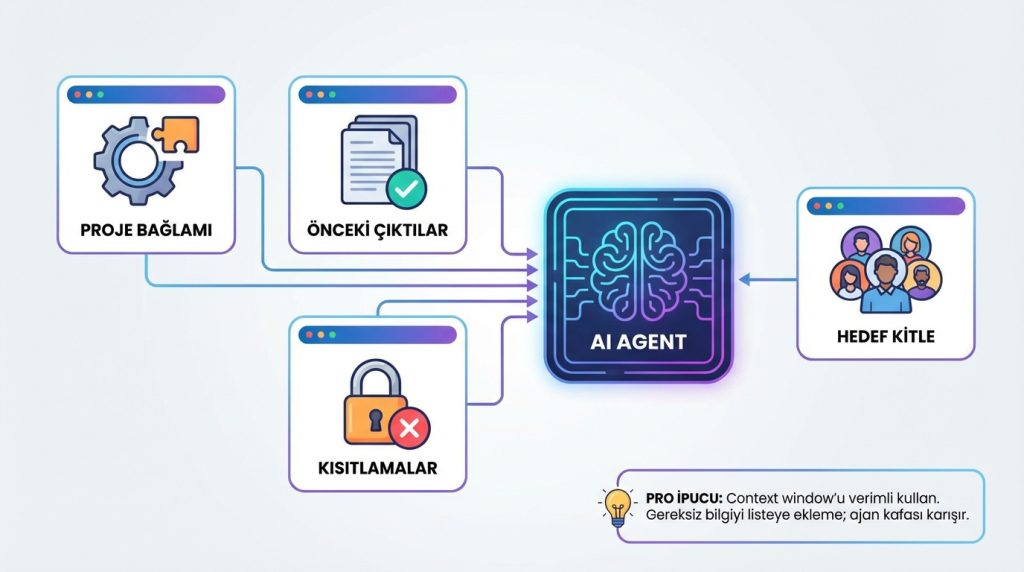 2. Bağlam Bilgisi (Context Requirements)