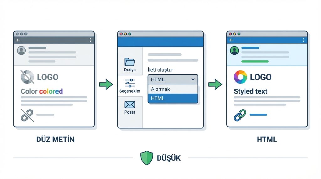 Outlook’ta İmza Neden Görünmüyor? Çözüm Kontrol Listesi 2 2. E-posta Formatını HTML Olarak Ayarla