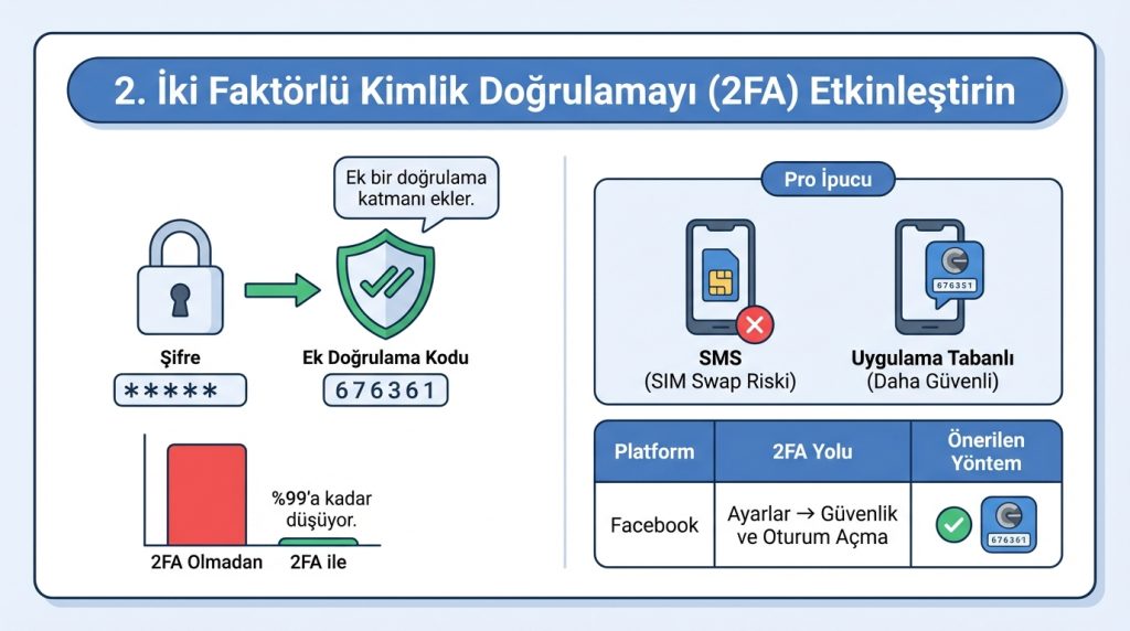 2. İki Faktörlü Kimlik Doğrulamayı (2FA) Etkinleştirin