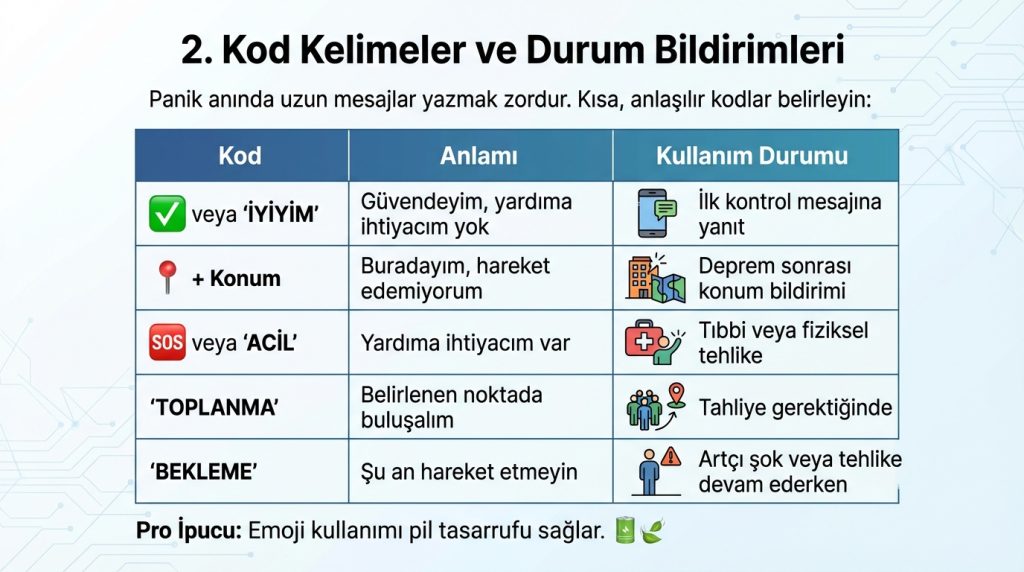 2. Kod Kelimeler ve Durum Bildirimleri