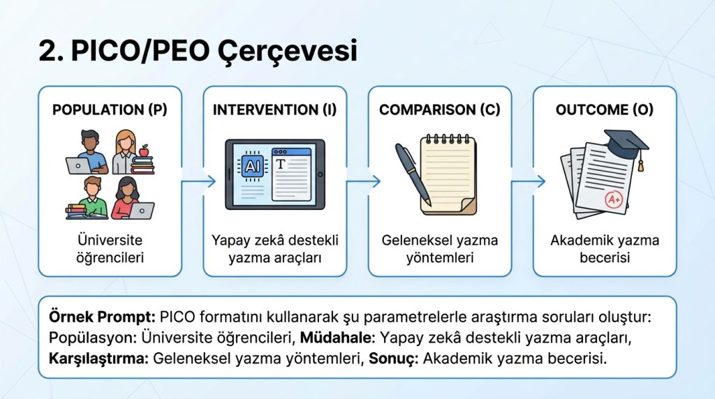 2. PICO/PEO Çerçevesi