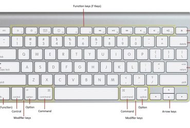 Mac Klavye Kısayolları, Macbook Klayve Kestirmeleri, Mac OS klayve kısayolları