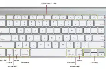 Mac Klavye Kısayolları, Macbook Klayve Kestirmeleri, Mac OS klayve kısayolları