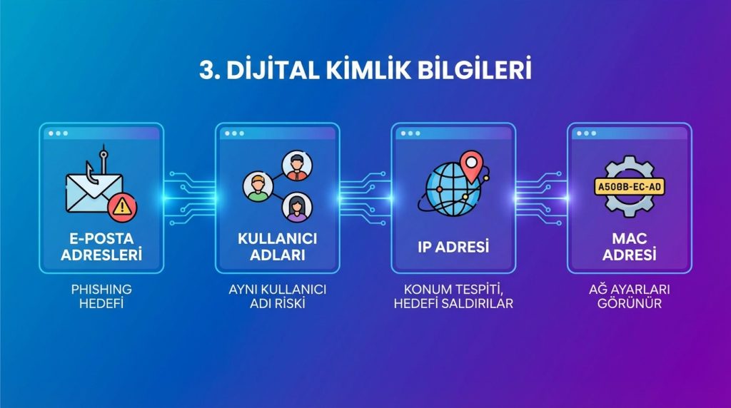3. Dijital Kimlik Bilgileri