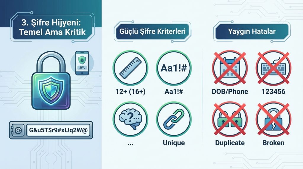 3. Şifre Hijyeni: Temel Ama Kritik