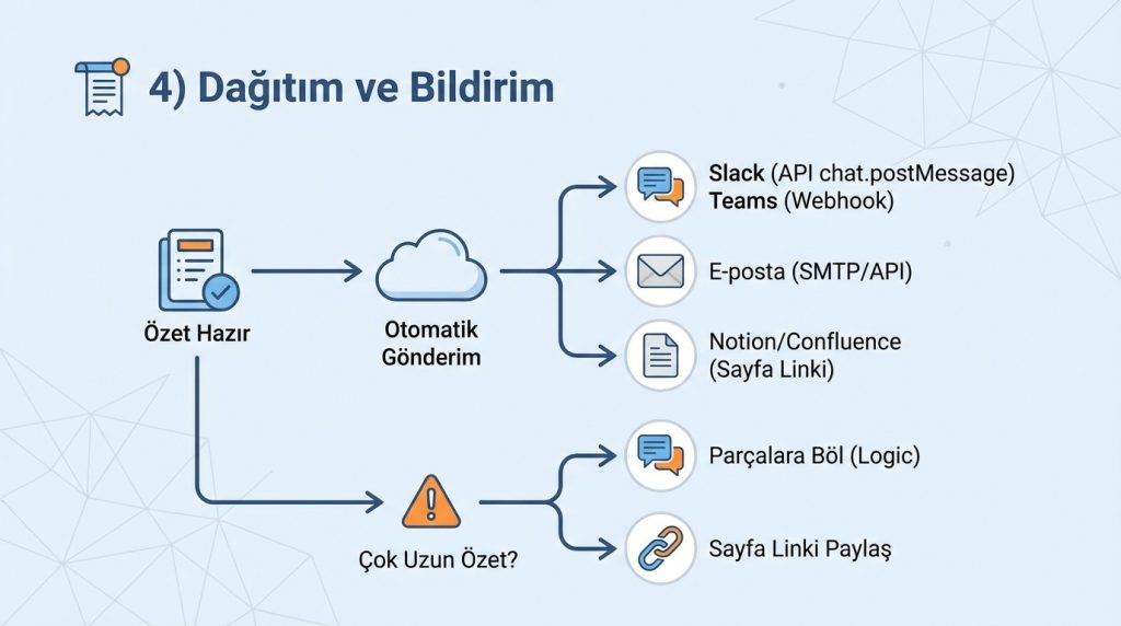 4) Dağıtım ve Bildirim