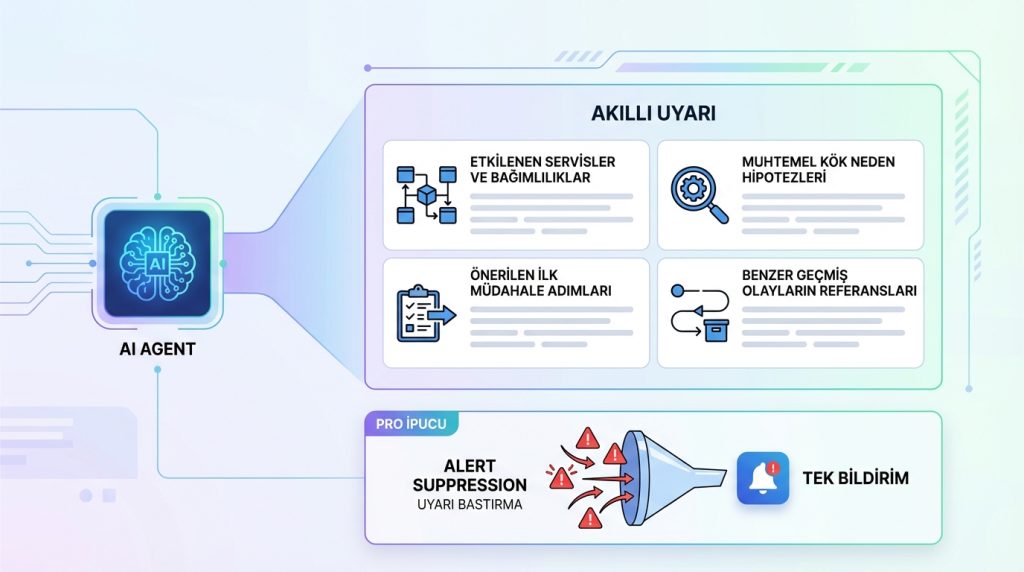 4. Akıllı Uyarı Üretimi