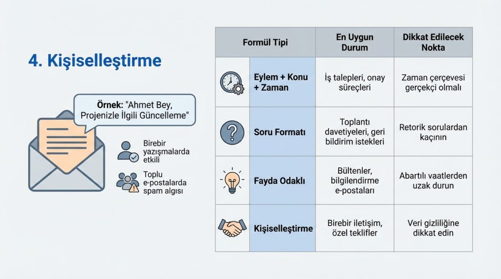 4. Kişiselleştirme