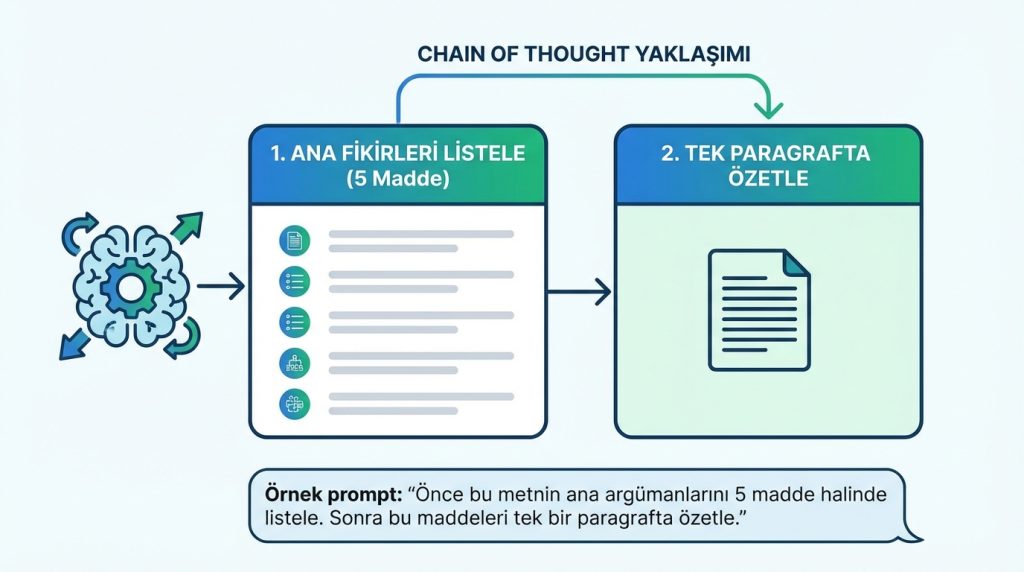 8) Adım Adım Düşünmesini İste