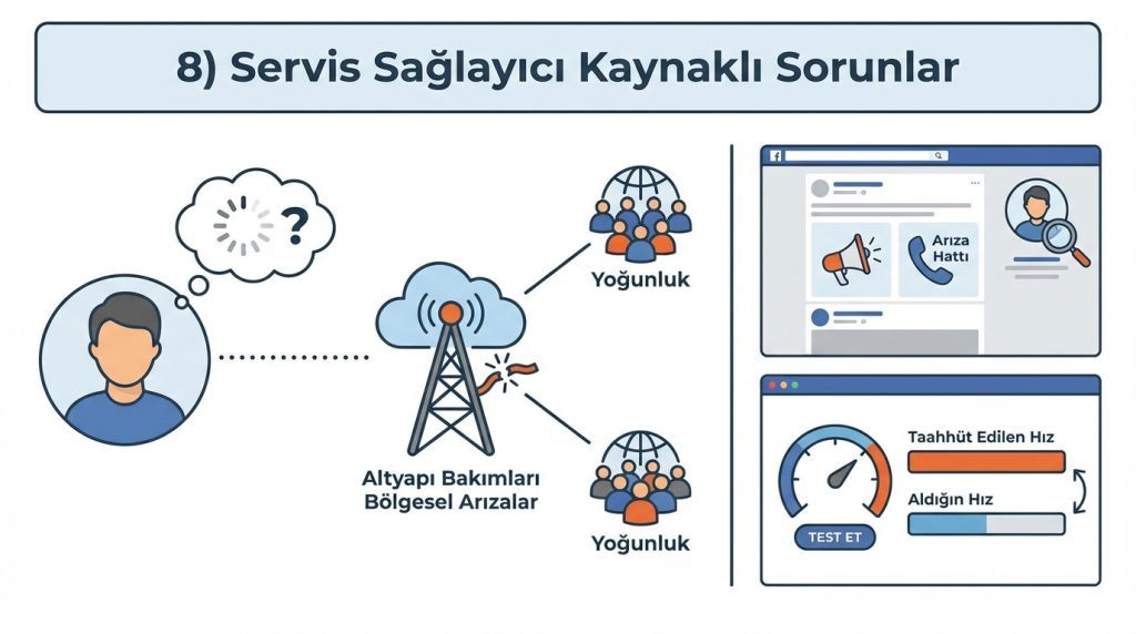 8) Servis Sağlayıcı Kaynaklı Sorunlar