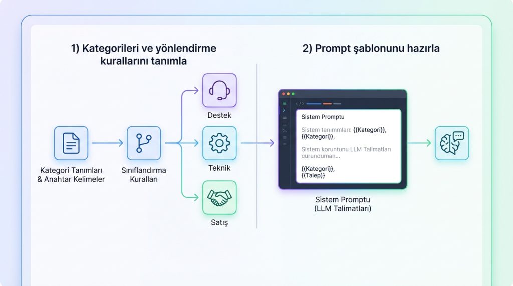 AI Ajanı Kurulum Adımları
