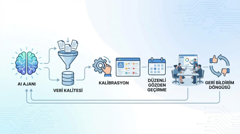 AI Ajanından Maksimum Verim Almak İçin İpuçları
