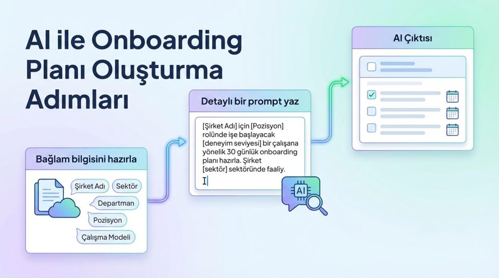 Yapay Zekâ ile Onboarding Planı Hazırlama 2 AI ile Onboarding Planı Oluşturma Adımları