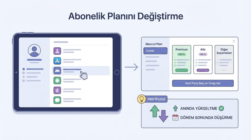 Abonelik Planını Değiştirme