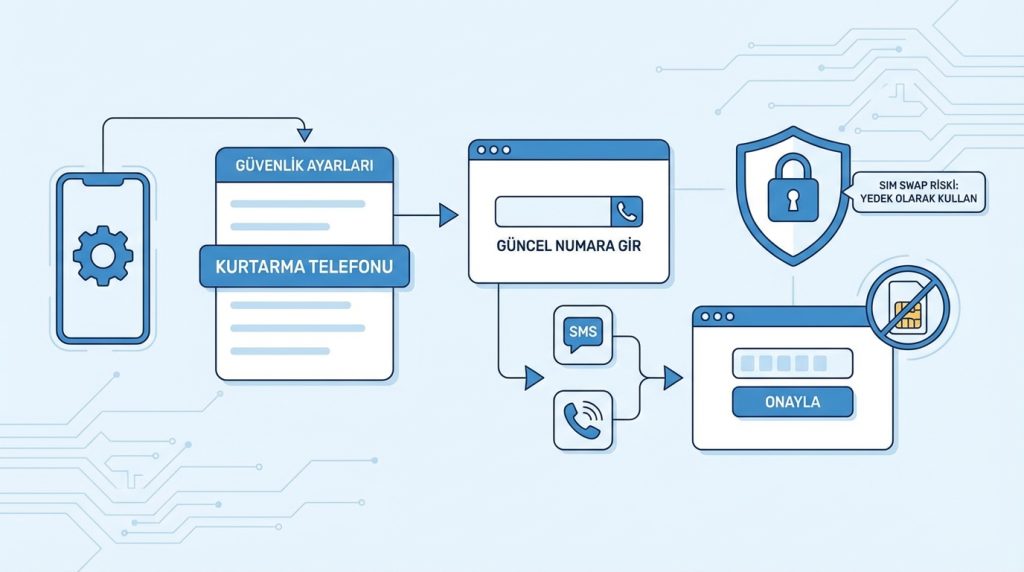 Adım 2: Telefon Numarasını Doğrulayın
