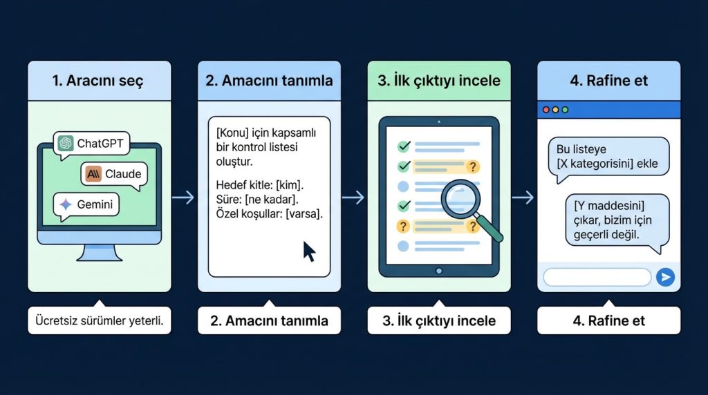 Adım Adım: AI ile Checklist Oluşturma