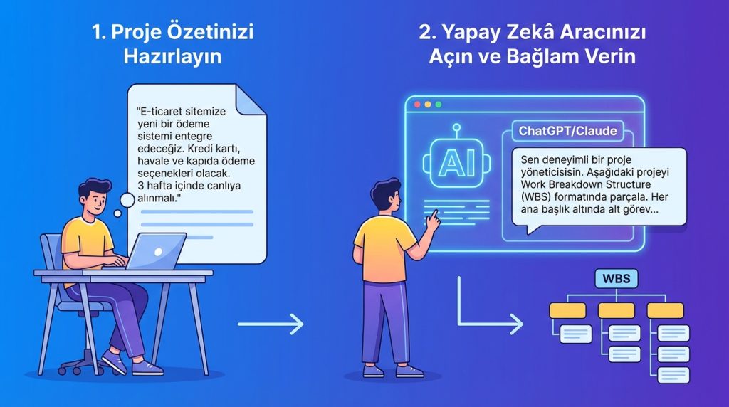 Adım Adım: AI ile Görev Parçalama Süreci