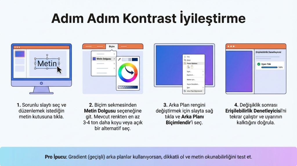 Adım Adım Kontrast İyileştirme