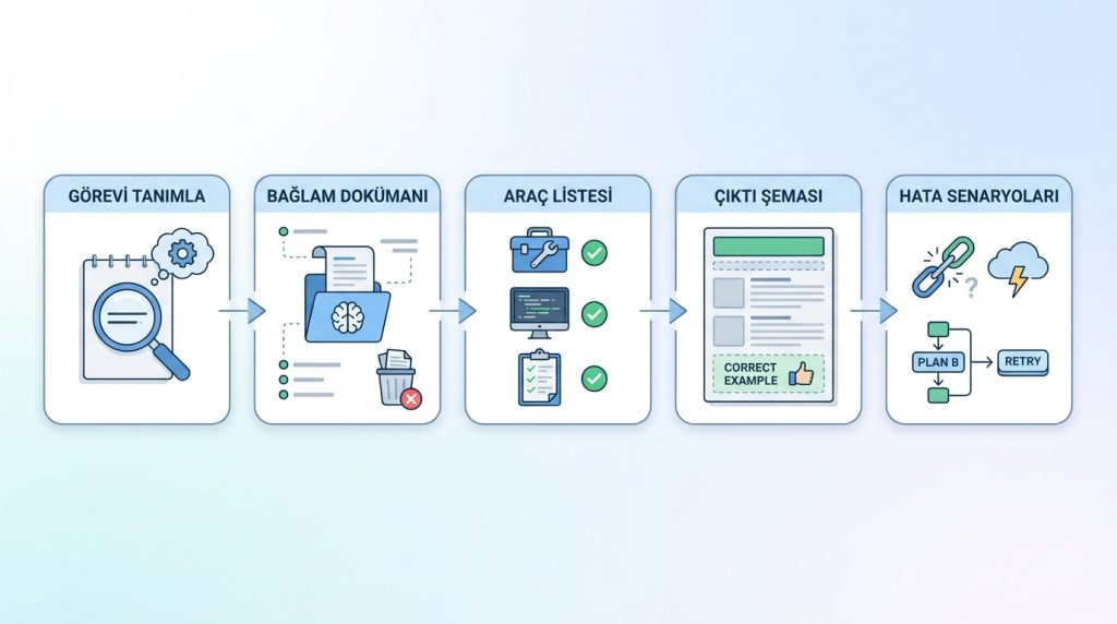 Adım Adım: Kontrol Listesi Nasıl Yazılır?