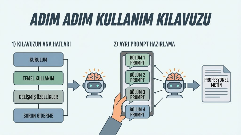 Adım Adım Kullanım Kılavuzu Metni Hazırlama