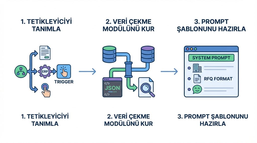 Adım Adım Kurulum Rehberi