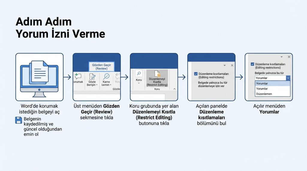 Adım Adım Yorum İzni Verme