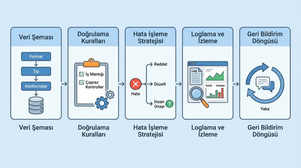 Ajan Otomasyonunda Pratik Uygulama Adımları