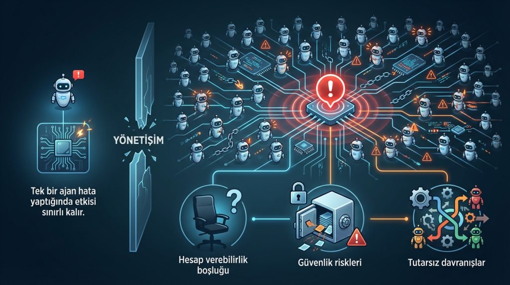 Ajan Otomasyonunda Yönetişim Neden Bu Kadar Kritik?