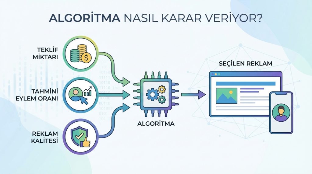 Algoritma Nasıl Karar Veriyor?