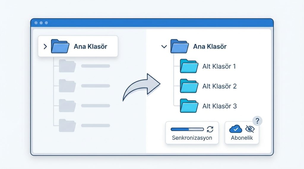 Alt klasörlerim neden görünmüyor?