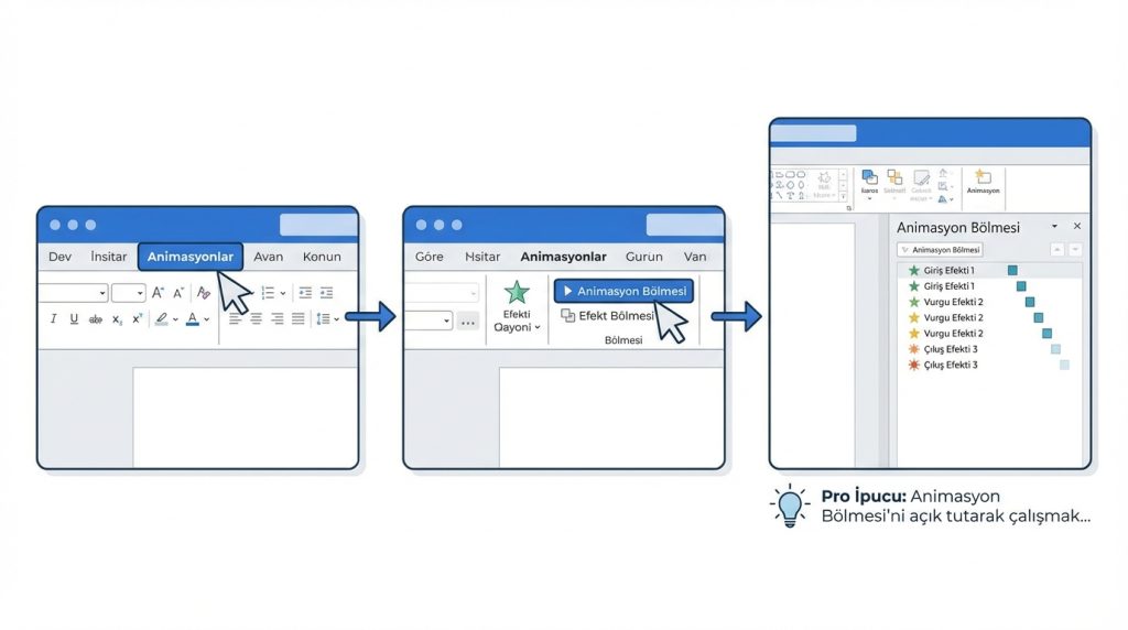 PowerPoint’te Animasyon Bölmesi ile Profesyonel Kontrol 2 Animasyon Bölmesi'ni Açma Adımları