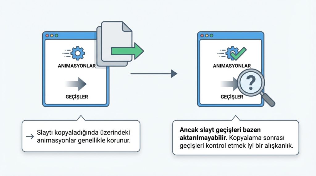 Animasyonlar ve geçişler de kopyalanıyor mu?