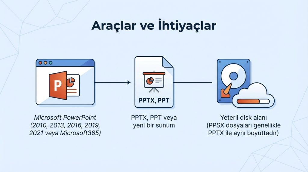PowerPoint’te Dosyayı PPSX Olarak Kaydetme 2 Araçlar ve İhtiyaçlar