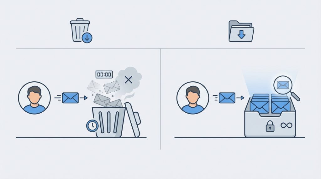 Arşivleme ile silme arasındaki fark nedir?