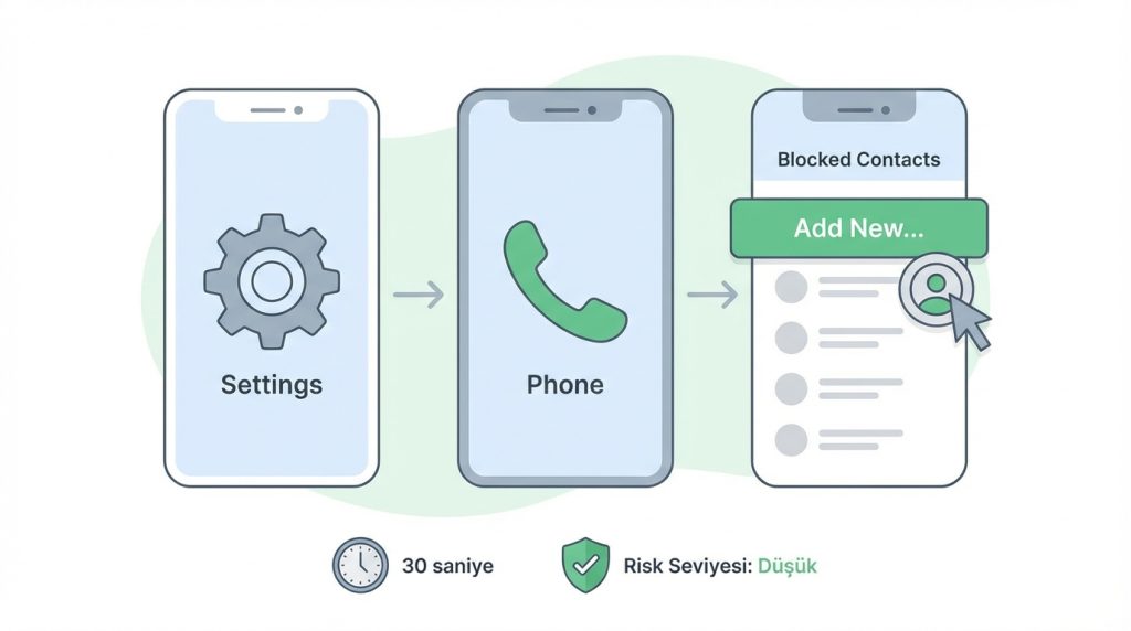Ayarlar Üzerinden Engelleme