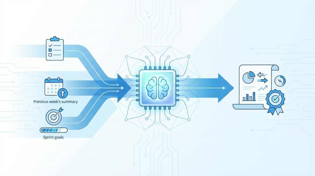 Bağlam Zenginleştirme