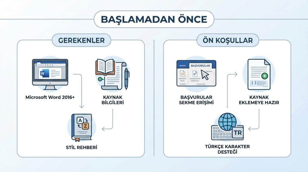 Başlamadan Önce