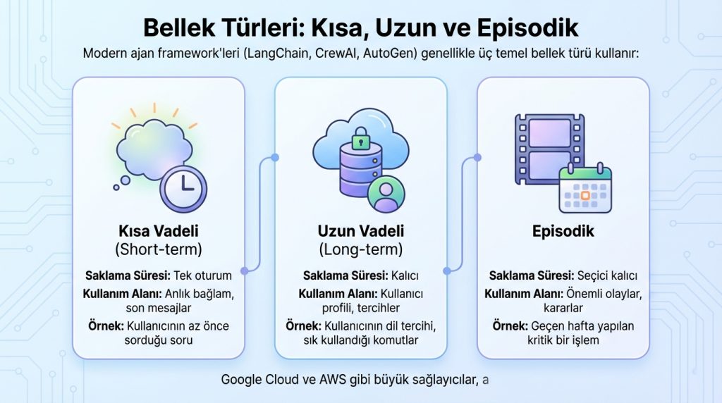 Bellek Türleri: Kısa, Uzun ve Episodik