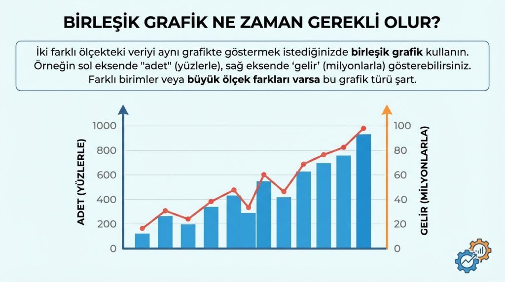 Excel’de En Doğru Grafik Türü Nasıl Seçilir? 5 Birleşik grafik ne zaman gerekli olur?