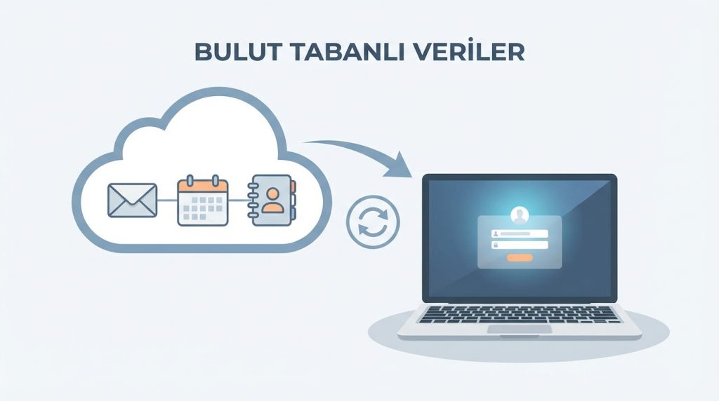 Bulut Tabanlı Veriler