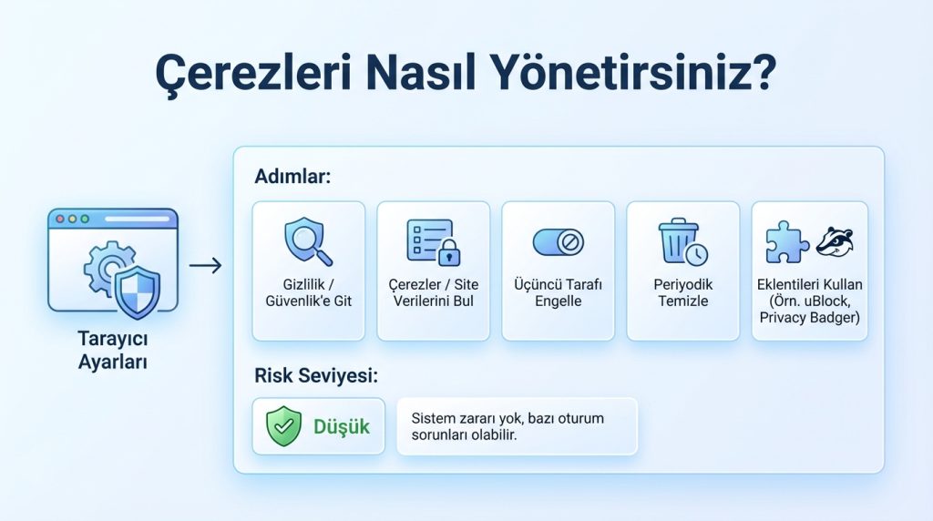 Çerezler (cookies) nedir? Gizlilik açısından ne ifade eder? 3 Çerezleri Nasıl Yönetirsiniz?
