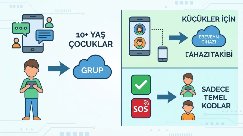 Çocuklar protokole nasıl dahil edilmeli?