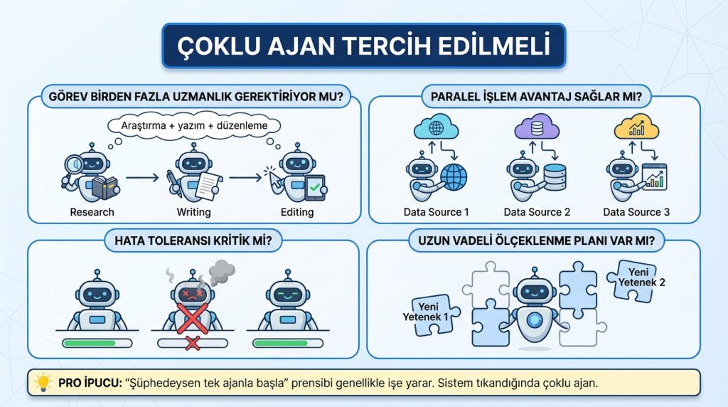 Çoklu Ajan Tercih Edilmeli