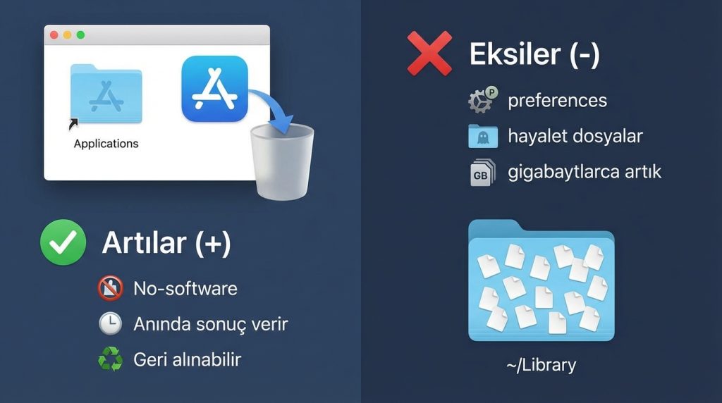 Çöp Kutusuna Sürükleme: Klasik Ama Eksik