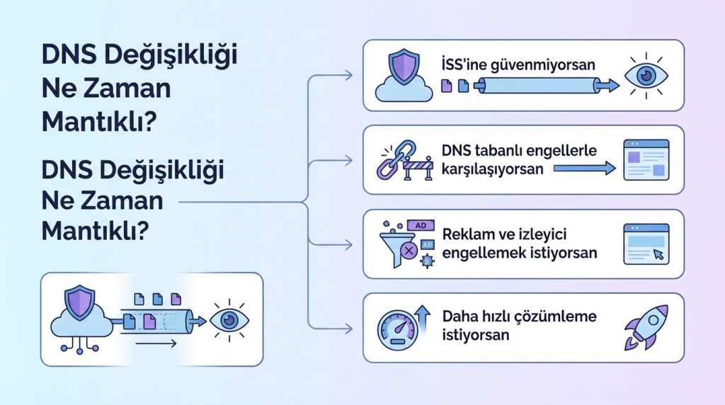 DNS Değişikliği Ne Zaman Mantıklı?