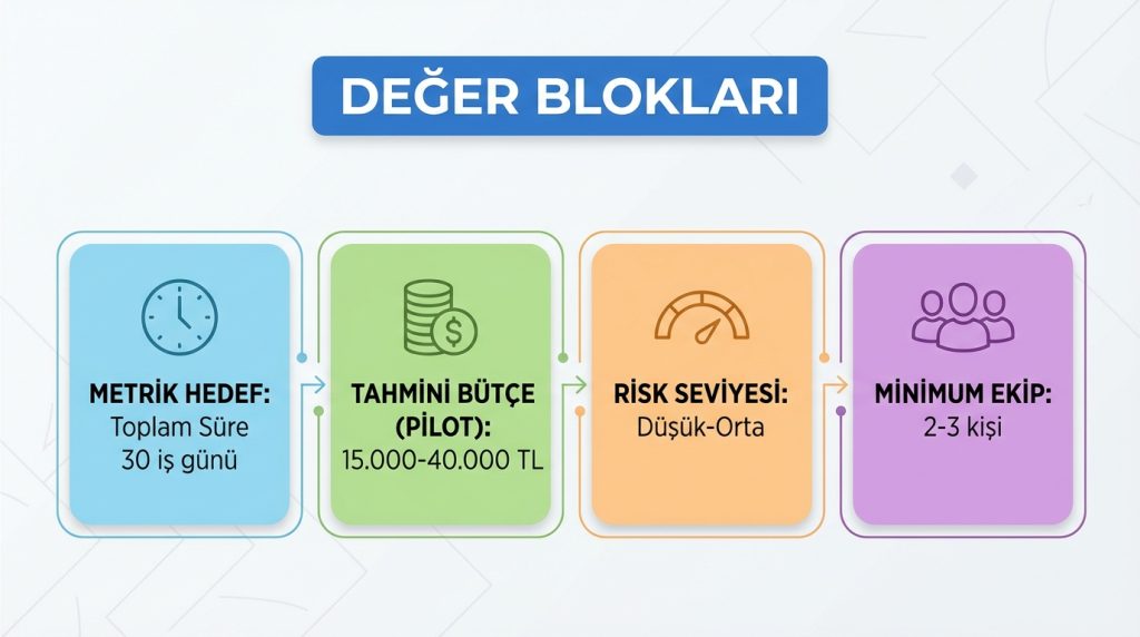 Değer Blokları