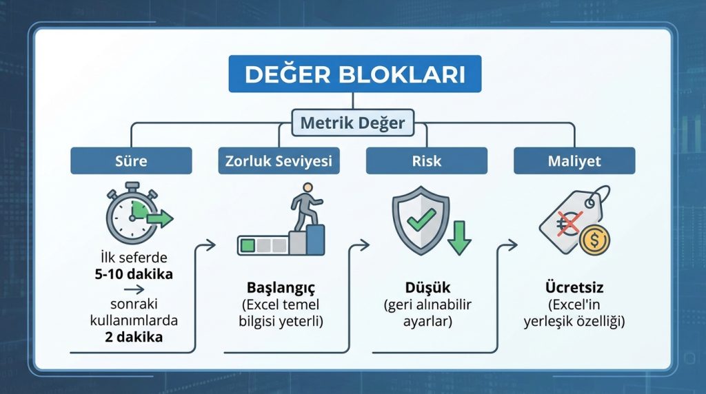 Değer Blokları