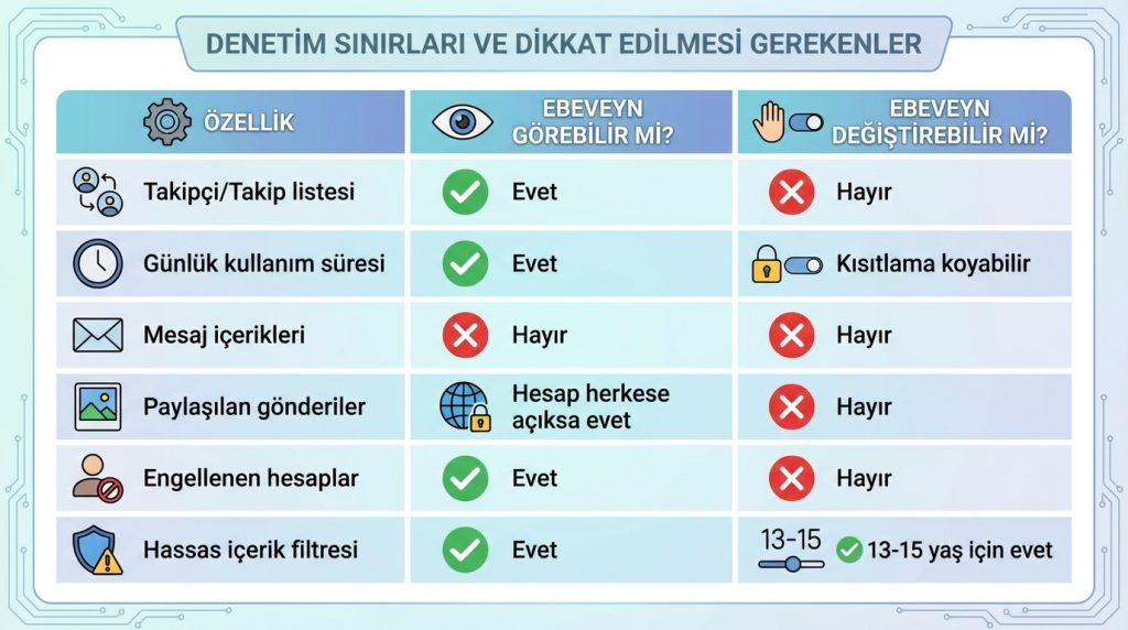 Guardian 3 Denetim Sınırları ve Dikkat Edilmesi Gerekenler